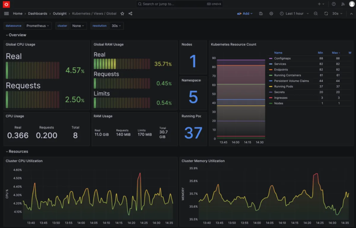 Operations dashboard supervising deployed Outsight infrastructure